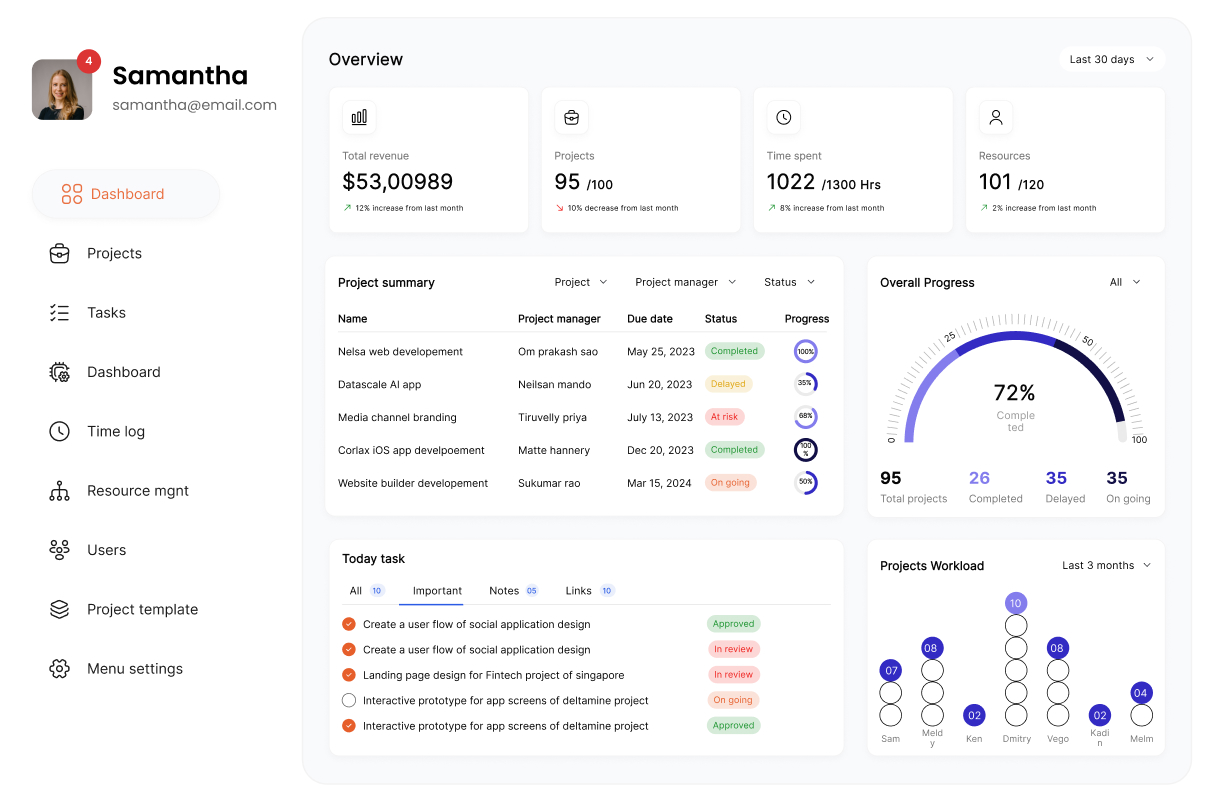 SaaS Webflow Template - Dortmund - Created by Wedoflow.com and Azwedo.com